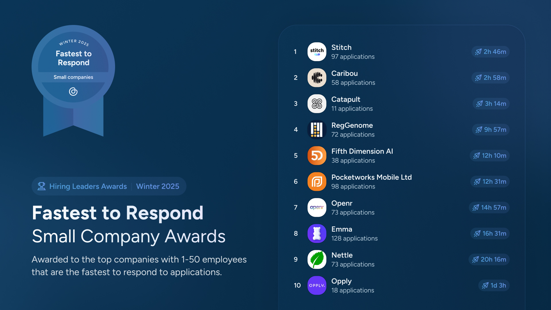 Fastest Reply Fastest to Respond Small Companies - cord